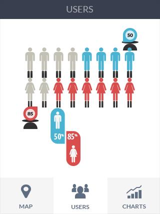 网页在线DDOS压力测试软件iPad版业务监控